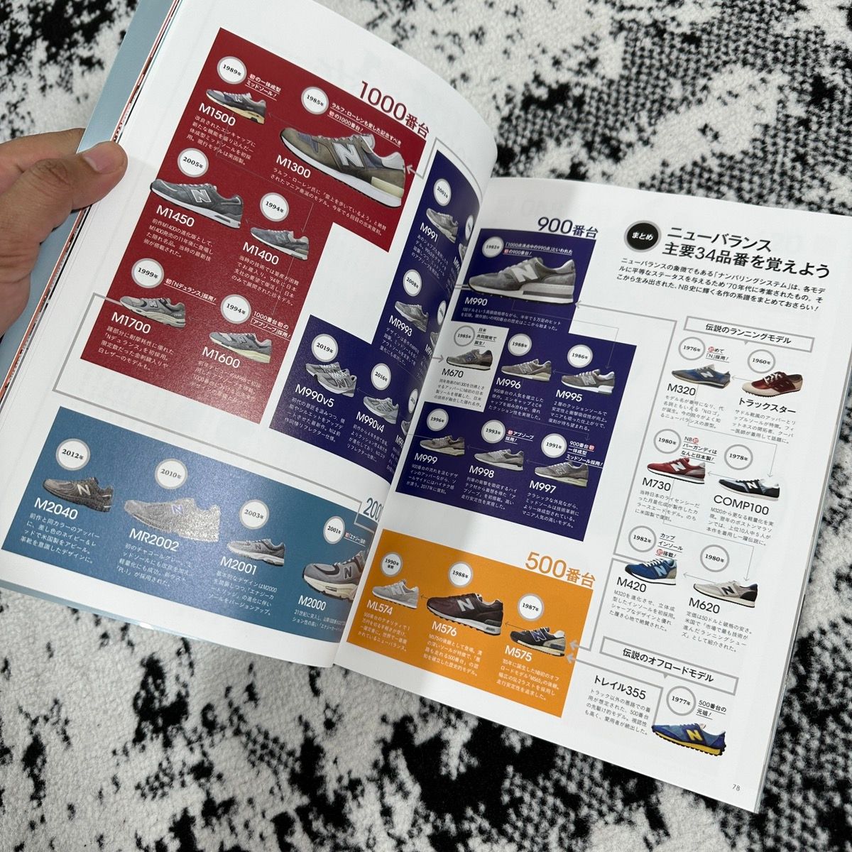 NEW BALANCE PERFECT BOOK 2020 JAPANESE M1300 - 16