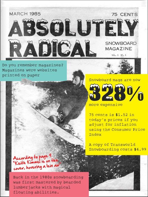 Rare 🔥 Vintage 80s Radical Airline Snowboarding Jacket - 2